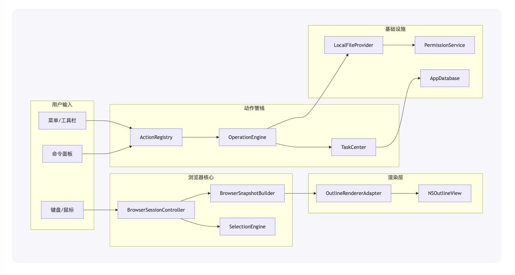 Flowchart rendering sample exported by MarkdownToPDF PRO