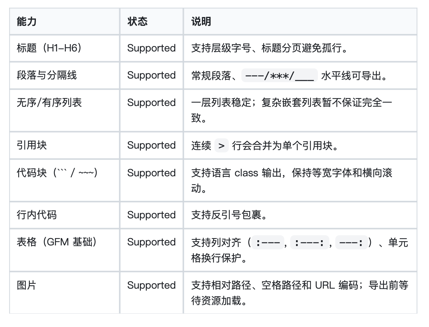 Table rendering sample exported by MarkdownToPDF PRO